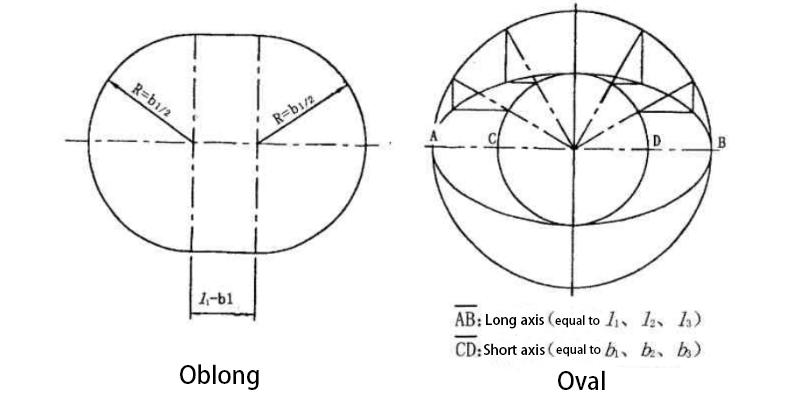 oblong and oval.jpg